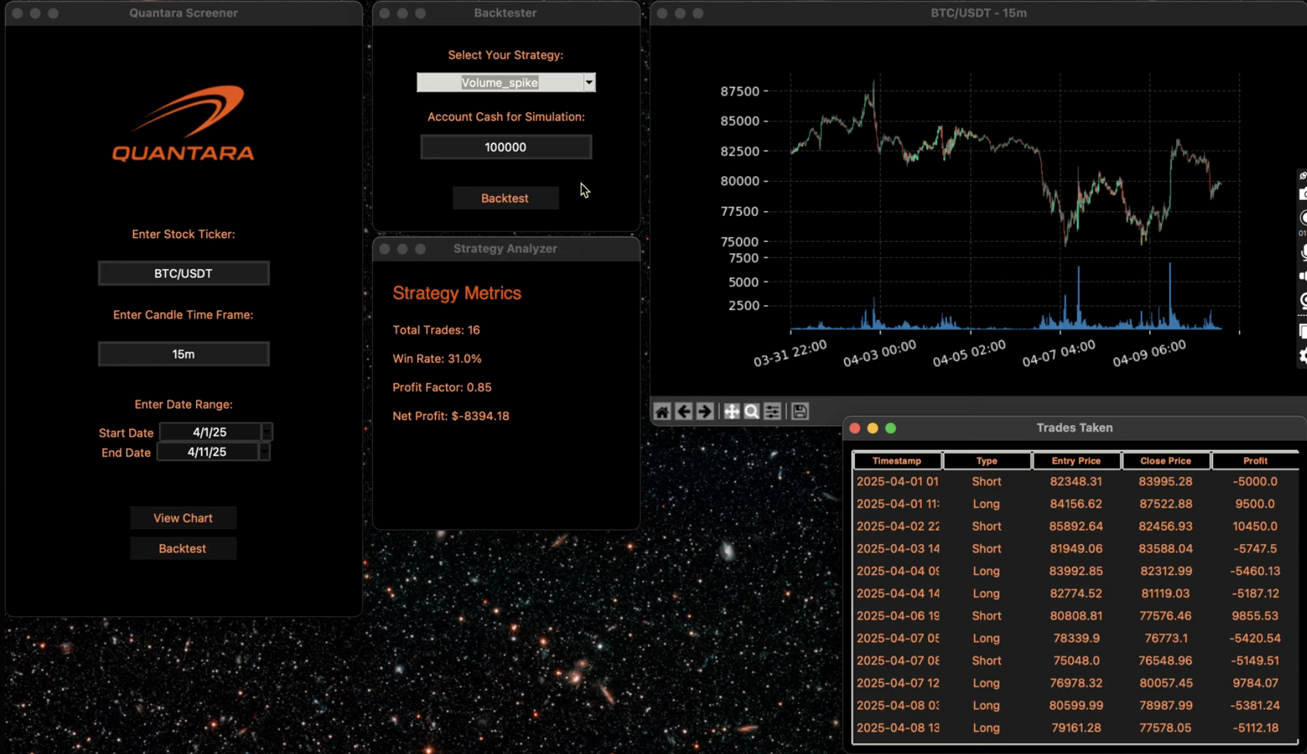 Quantara Crypto Screener / Strategy Backtester